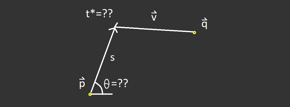 _display_of_two_body_intercept